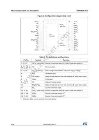 VNH3ASP30TR-E Datasheet Page 6