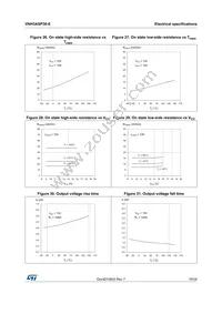 VNH3ASP30TR-E Datasheet Page 19