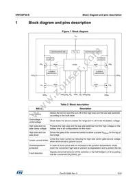 VNH3SP30-E Datasheet Page 5