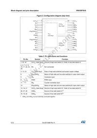 VNH3SP30-E Datasheet Page 6