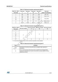 VNH3SP30-E Datasheet Page 13