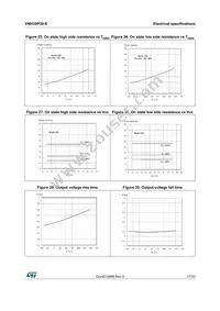 VNH3SP30-E Datasheet Page 17