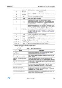 VNH5019A-E Datasheet Page 7