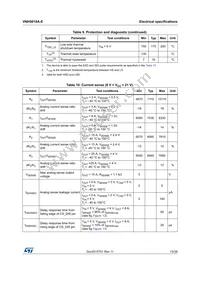 VNH5019A-E Datasheet Page 13