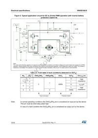 VNH5019A-E Datasheet Page 16