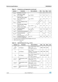 VNH5050A-E Datasheet Page 12