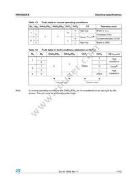 VNH5050A-E Datasheet Page 17