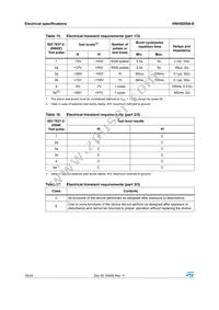 VNH5050A-E Datasheet Page 18