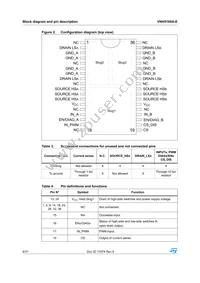 VNH5180A-E Datasheet Page 6