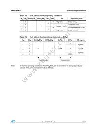 VNH5180A-E Datasheet Page 15