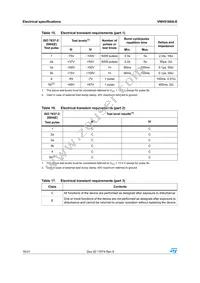 VNH5180A-E Datasheet Page 16