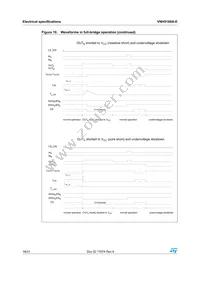 VNH5180A-E Datasheet Page 18