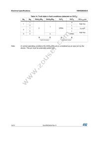 VNH5200ASTR-E Datasheet Page 14