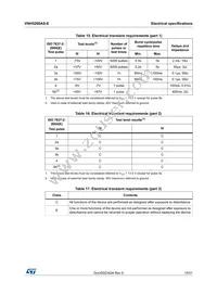 VNH5200ASTR-E Datasheet Page 15