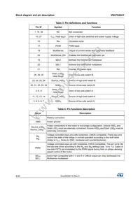 VNH7040AYTR Datasheet Page 8
