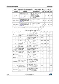 VNH7070ASTR Datasheet Page 12