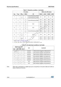 VNH7070ASTR Datasheet Page 18