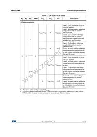 VNH7070ASTR Datasheet Page 19
