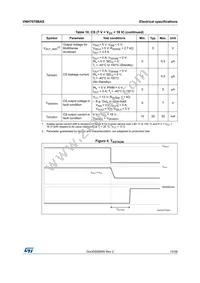 VNH7070BASTR Datasheet Page 13
