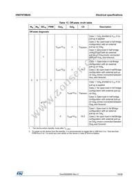 VNH7070BASTR Datasheet Page 19