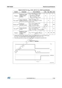 VNH7100ASTR Datasheet Page 13