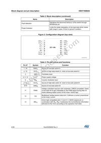 VNH7100BASTR Datasheet Page 6