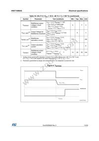 VNH7100BASTR Datasheet Page 13