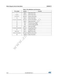 VNH9013YTR Datasheet Page 6