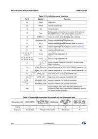 VNHD7012AYTR Datasheet Page 8