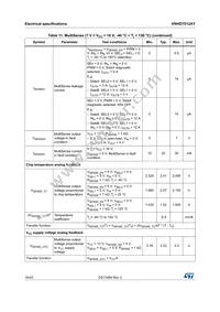 VNHD7012AYTR Datasheet Page 16