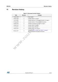 VNI2140JTR Datasheet Page 21