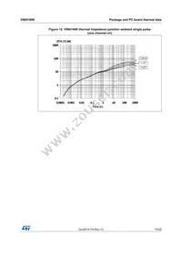 VNI4140K Datasheet Page 15