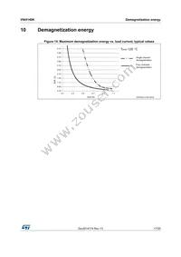 VNI4140K Datasheet Page 17