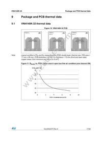 VNI4140KTR-32 Datasheet Page 17