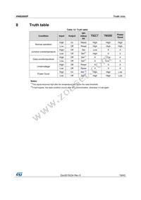 VNI8200XP Datasheet Page 19