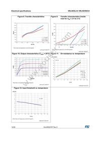 VNL5030JTR-E Datasheet Page 12