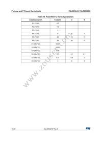 VNL5030JTR-E Datasheet Page 18