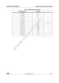 VNL5030JTR-E Datasheet Page 21