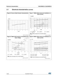 VNL5050S5-E Datasheet Page 12
