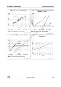 VNL5050S5-E Datasheet Page 13