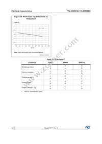 VNL5050S5-E Datasheet Page 14