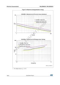 VNL5050S5-E Datasheet Page 18