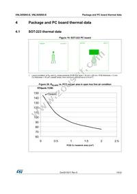 VNL5050S5-E Datasheet Page 19