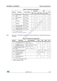 VNL5090N3TR-E Datasheet Page 11