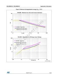 VNL5090N3TR-E Datasheet Page 15