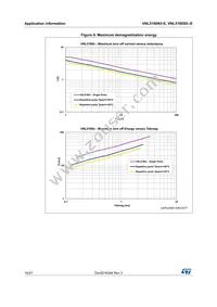 VNL5160S5TR-E Datasheet Page 16