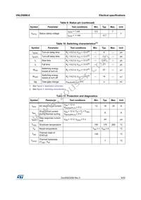 VNLD5090-E Datasheet Page 9