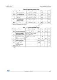 VNLD5160TR-E Datasheet Page 9