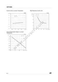 VNP10N06FI Datasheet Page 8