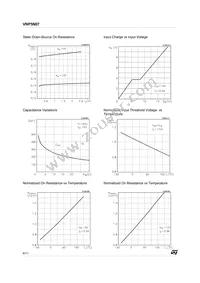 VNP5N07 Datasheet Page 6